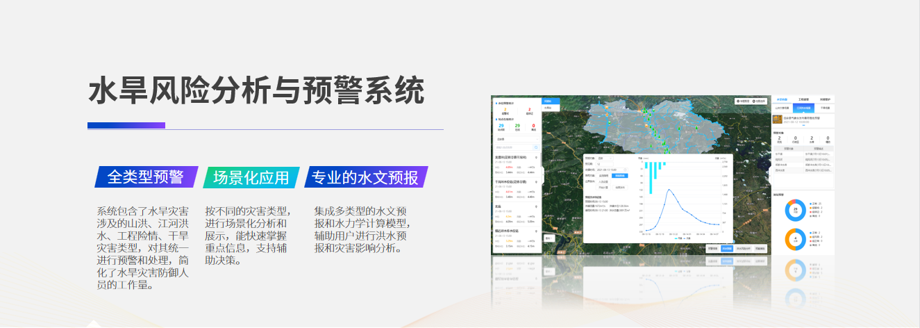 10.水旱風(fēng)險(xiǎn)分析與預(yù)警系統(tǒng).png